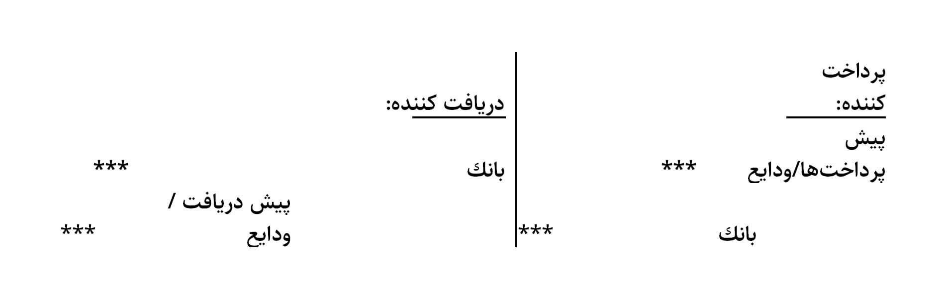 ثبت پیش پرداخت ودایع رهن اجاره از موجر و مستاجر